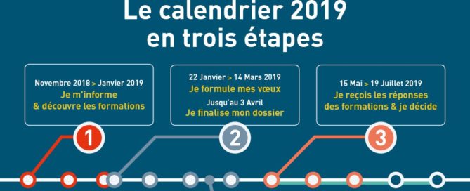 étapes parcoursup